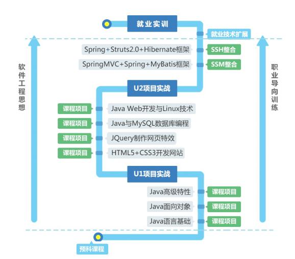 java实战课程.jpg