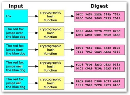 Hash加密过程.jpg