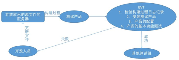 构建测试示意图.png