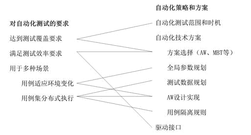 自动化测试.gif