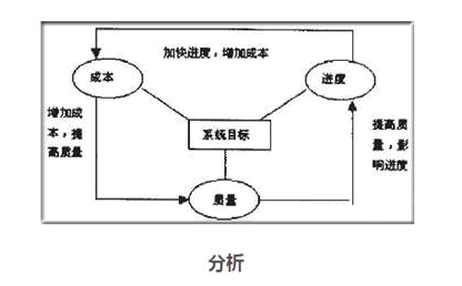 自动化测试.gif